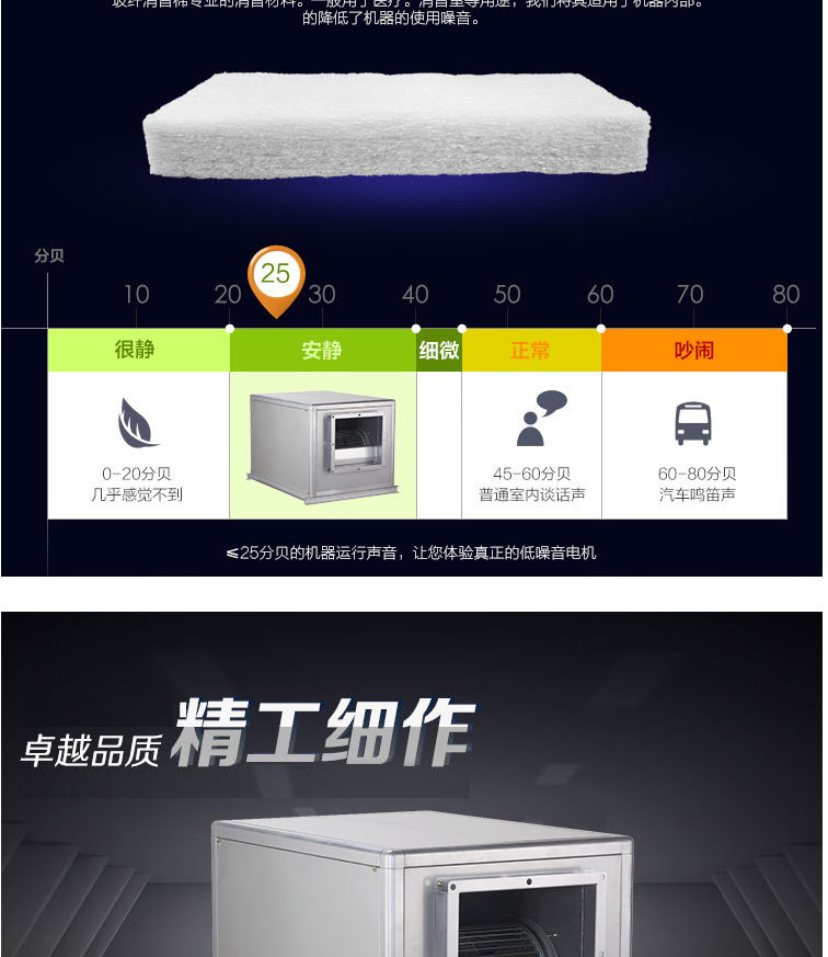 低噪��x��式离�?j��)风机�? onmousewheel=